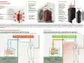 Klimatyzator Panasonic z technologią Heatcharge efektywnie magazynuje ciepło odpadowe, zapewniając oszczędność energii.