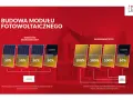 Porównanie działania paneli z inwerterem standardowym i mikroinwerterem. Zestaw fotowoltaiczny z mikroinwerterem zapewnia lepszą wydajność przy zacienieniu.