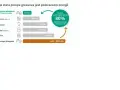 Porównanie zużycia energii: nowa pompa obiegowa (40 kWh) vs stara pompa obiegowa (400-800 kWh). Dowiedz się, ile prądu pobiera pompa obiegowa.