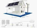 Schemat instalacji fotowoltaicznej do klimatyzacji: panele na dachu, jednostka wewnętrzna i zewnętrzna klimatyzacji, zasilanie AC.