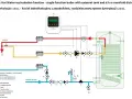 Schemat instalacji c.w.u. z pompą cyrkulacyjną, sterowaną przez kontroler Eco-circulation, z zasobnikiem i rozdzielaczem.