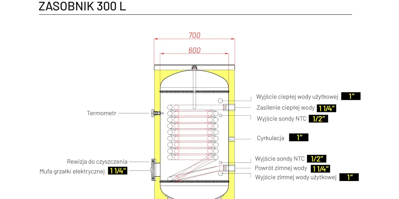 Schemat zasobnika 300 L, z widocznymi przyłączami: wyjście ciepłej wody, zasilenie, cyrkulacja, powrót i wyjście zimnej wody. Wymiary 700x600 mm.
