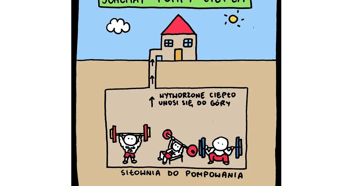 Schemat pompy ciepła: siłownia do pompowania, gdzie wytworzone ciepło unosi się do góry.
