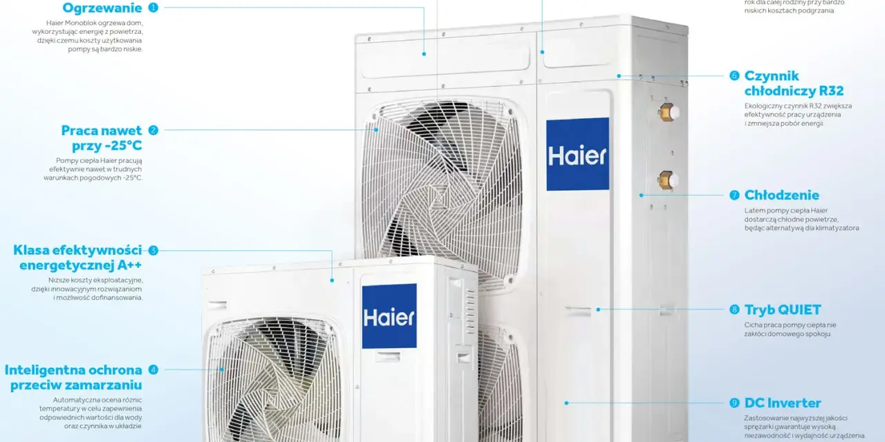 Pompa ciepła Haier: efektywne ogrzewanie i chłodzenie domu, nawet przy -25°C. Klasa energetyczna A++, cicha praca i ekologiczny czynnik R32.