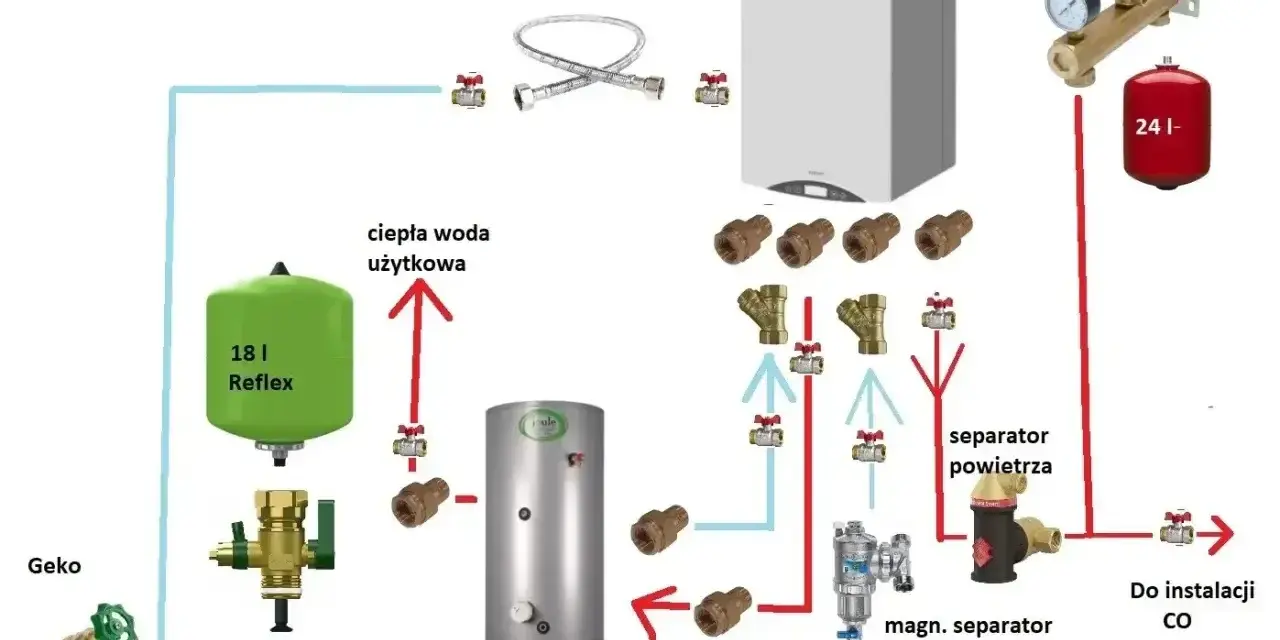 Schemat instalacji z pompą ciepła: zbiornik CWU, separator powietrza, magnetyczny separator zanieczyszczeń, naczynia przeponowe.