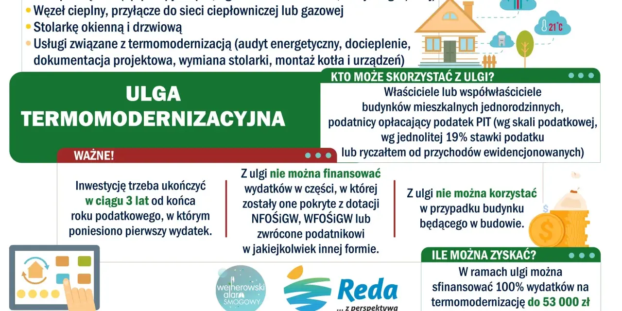 Ulga termomodernizacyjna pozwala odliczyć 100% wydatków do 53 000 zł na ocieplenie domu.