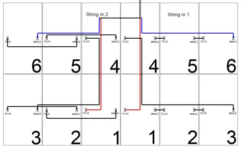 Schemat połączeń paneli fotowoltaicznych. Widać oznaczenia plus i minus na poszczególnych modułach, tworzących stringi nr 1 i 2.