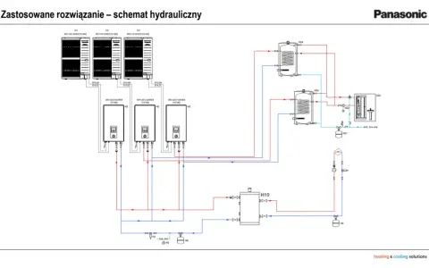 Schemat hydrauliczny podłączenia pompy ciepła Panasonic z jednostkami WH-UX16HE8 i WH-SXC16H9E8, zbiornikami H24 i H10.
