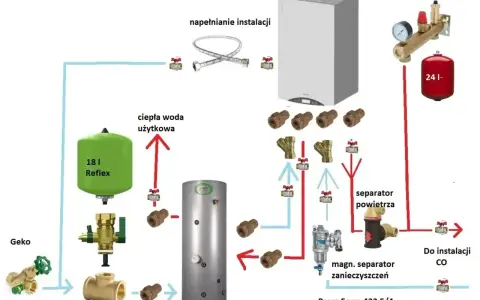 Schemat instalacji z pompą ciepła: zbiornik CWU, separator powietrza, magnetyczny separator zanieczyszczeń, naczynia przeponowe.