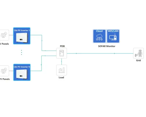 Schemat instalacji fotowoltaicznej z falownikami SOFAR, PDB, obciążeniem i siecią. Monitorowanie przez WiFi/LAN i chmurę.