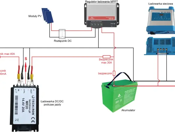 Schemat instalacji z afriso: akumulator rozruchowy, moduły PV, regulator MPPT, ładowarka DC/DC, przetwornica i akumulator LiFePO4.
