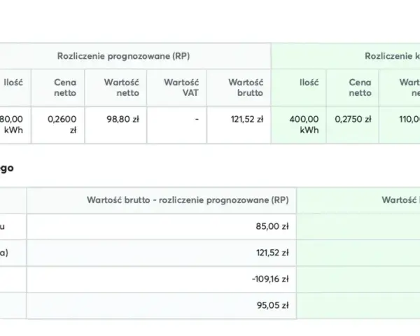 Tabela przedstawia rozliczenie energii oddanej do sieci i saldo depozytu prosumenckiego Tauron.
