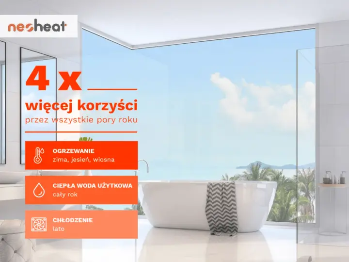Neoheat: 4x więcej korzyści przez cały rok. Ogrzewanie, ciepła woda i chłodzenie. Dowiedz się, neoheat co to za firma.