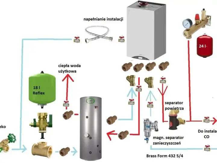 Schemat instalacji z pompą ciepła: zbiornik CWU, separator powietrza, magnetyczny separator zanieczyszczeń, naczynia przeponowe.