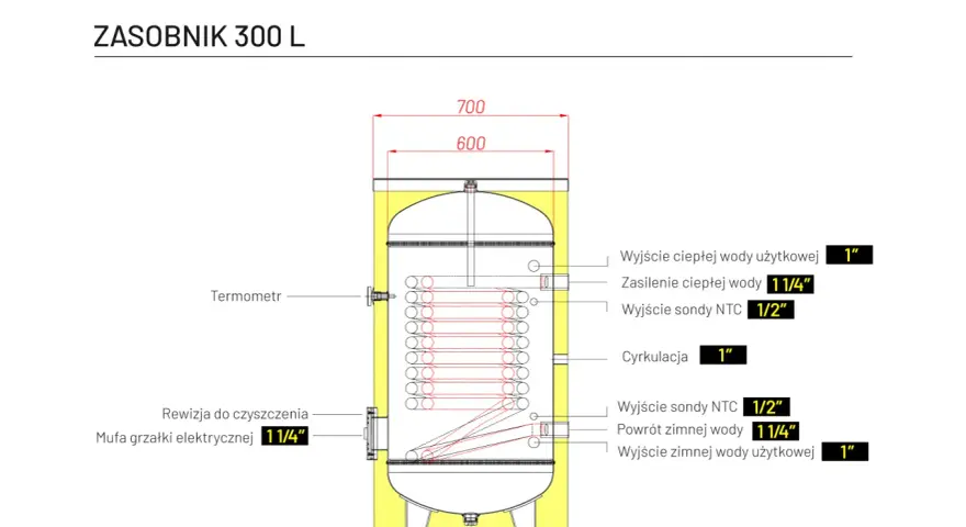 Schemat zasobnika 300 L, z widocznymi przyłączami: wyjście ciepłej wody, zasilenie, cyrkulacja, powrót i wyjście zimnej wody. Wymiary 700x600 mm.