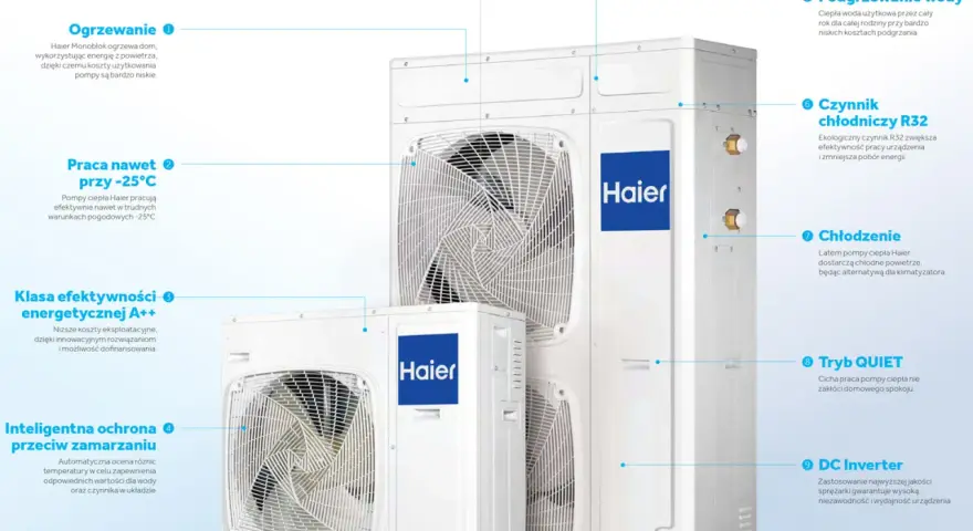 Pompa ciepła Haier: efektywne ogrzewanie i chłodzenie domu, nawet przy -25°C. Klasa energetyczna A++, cicha praca i ekologiczny czynnik R32.
