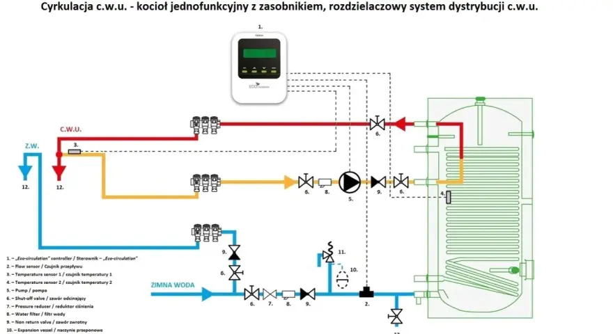 Schemat instalacji c.w.u. z pompą cyrkulacyjną, sterowaną przez kontroler Eco-circulation, z zasobnikiem i rozdzielaczem.