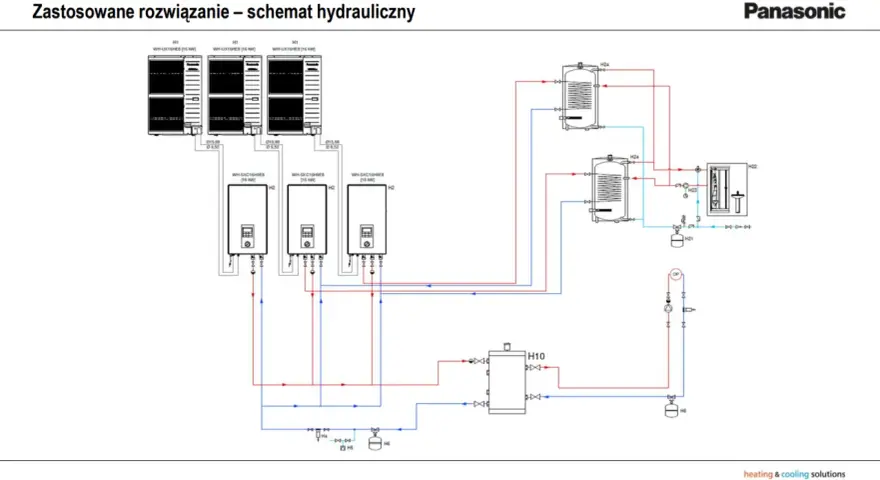 Schemat hydrauliczny podłączenia pompy ciepła Panasonic z jednostkami WH-UX16HE8 i WH-SXC16H9E8, zbiornikami H24 i H10.