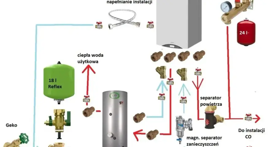 Schemat instalacji z pompą ciepła: zbiornik CWU, separator powietrza, magnetyczny separator zanieczyszczeń, naczynia przeponowe.