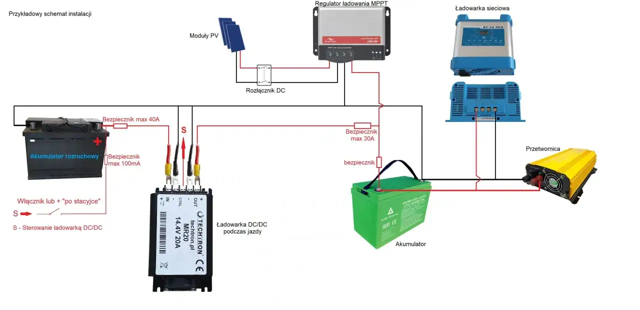 Schemat instalacji z panele słoneczne 12v, akumulatorem, przetwornicą i ładowarką DC/DC.