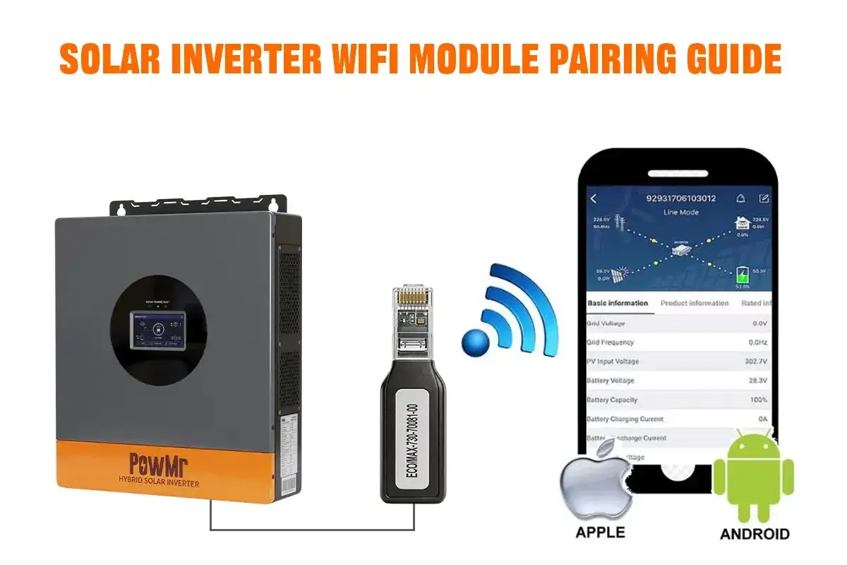 Przewodnik parowania modułu sofar wifi z falownikiem solarnym. Widoczny falownik, moduł wifi, ikona wifi, smartfon z aplikacją oraz loga Apple i Android.